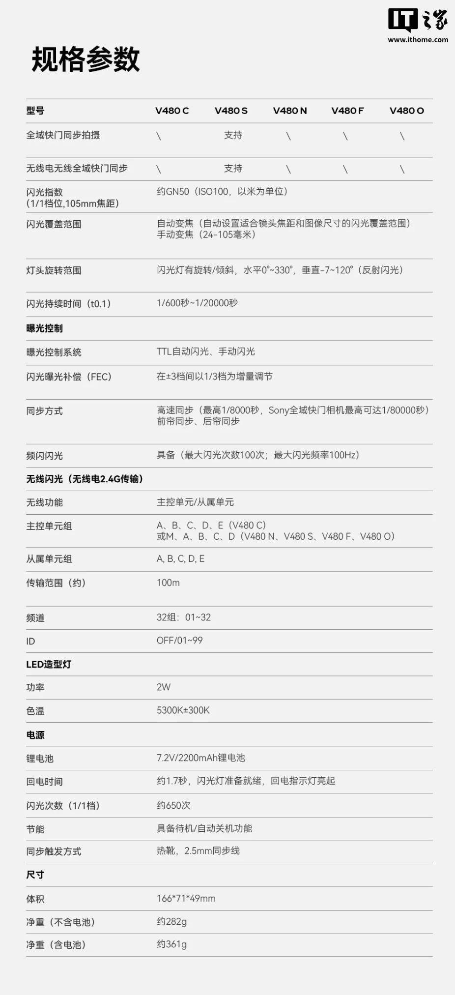 ：282克轻巧机身2200毫安电池续航650闪麻将胡了免费试玩神牛V480 TTL闪光灯发布(图2)