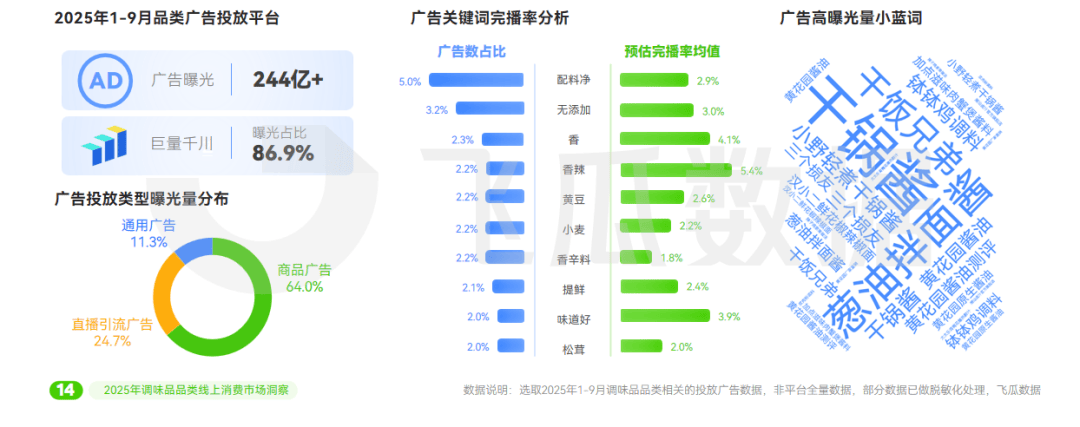 年抖音调味品品类线%麻将胡了试玩2025