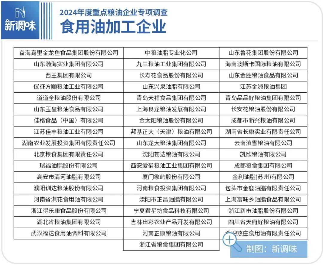 露调味品销量第一」认证；陈克明面馆全国首店开业……丨一周热点PG麻将胡了试玩平台六必居、饭扫光、川娃子上新；曾味获「松(图2)